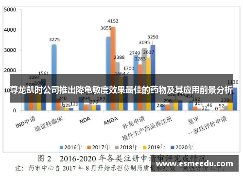 尊龙凯时公司推出降龟敏度效果最佳的药物及其应用前景分析