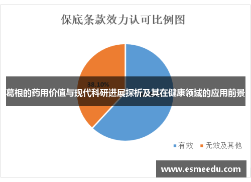 葛根的药用价值与现代科研进展探析及其在健康领域的应用前景